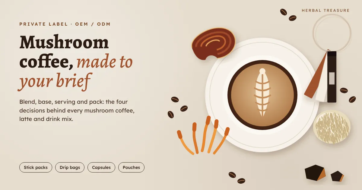 Mushroom coffee manufacturer graphic: overhead view of a latte with reishi, lion's mane, cordyceps, chaga, coffee beans and private label stick packs