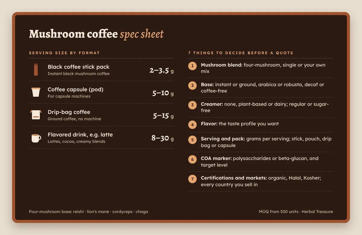 Mushroom coffee spec sheet: serving sizes=