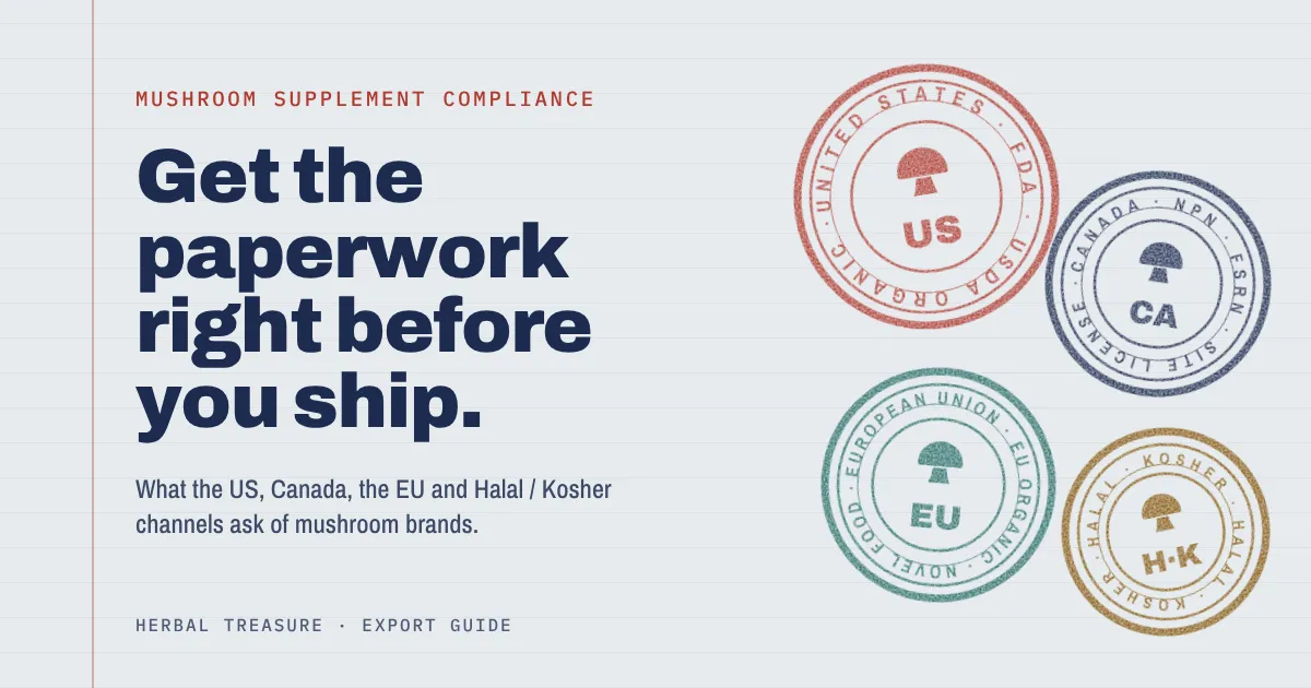 Mushroom supplement compliance guide cover with four ink stamps for the United States, Canada, the European Union and Halal and Kosher markets