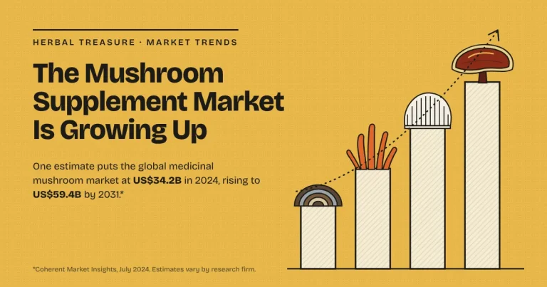 mushroom-supplement-market-growth-featured