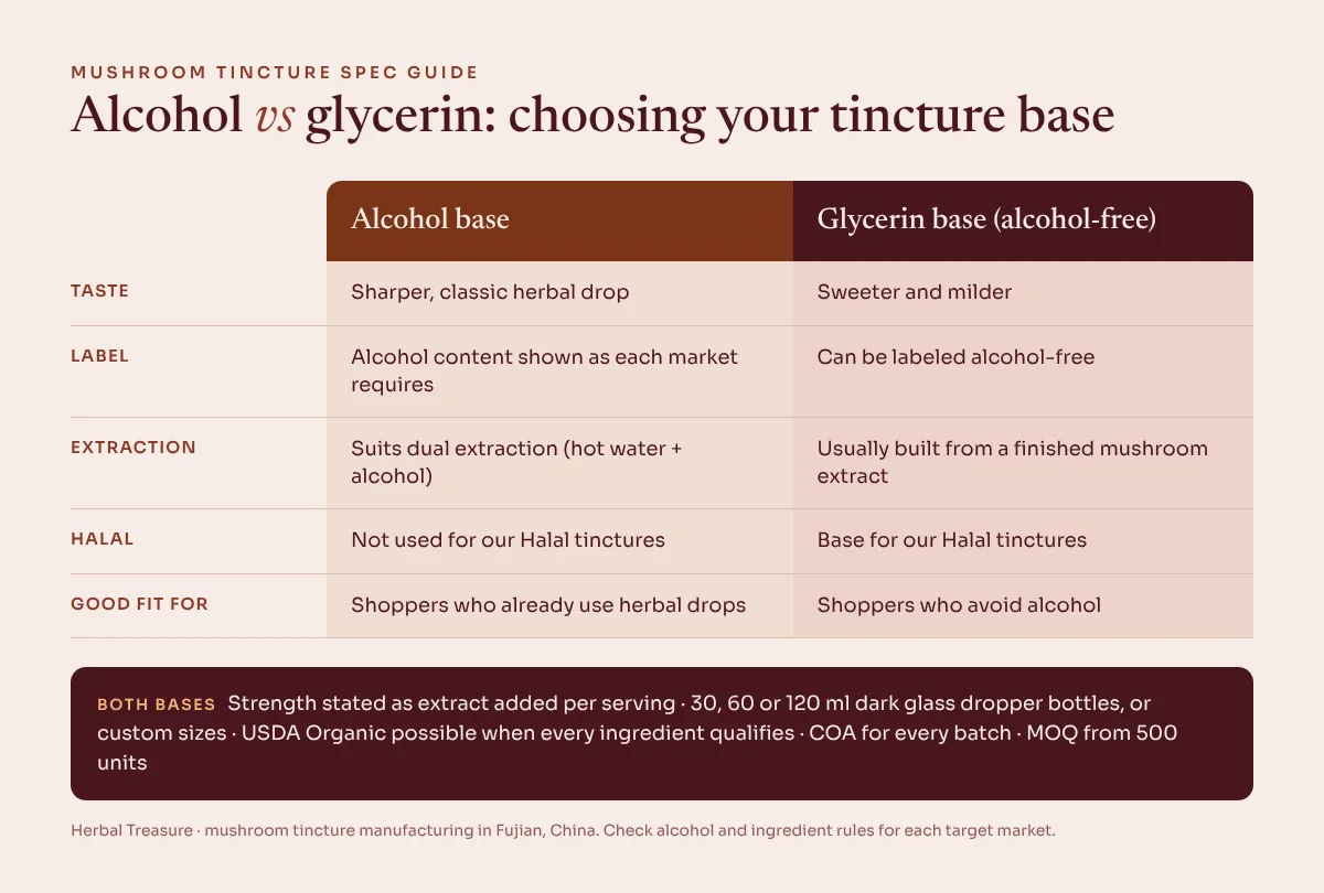 Mushroom tincture alcohol vs glycerin base comparison: taste, label, extraction, Halal and best fit, plus bottle sizes=