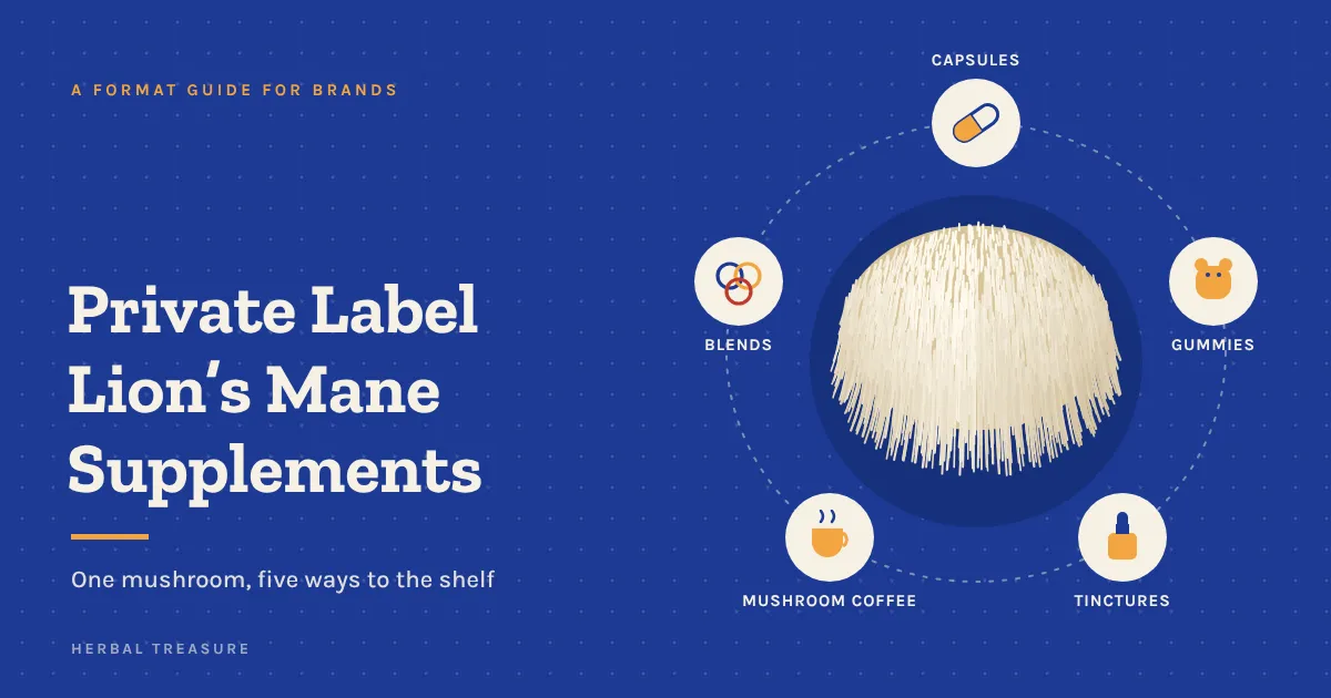 Private label lion's mane supplements: a lion's mane mushroom surrounded by five product formats, capsules, gummies, tinctures, mushroom coffee and multi-mushroom blends