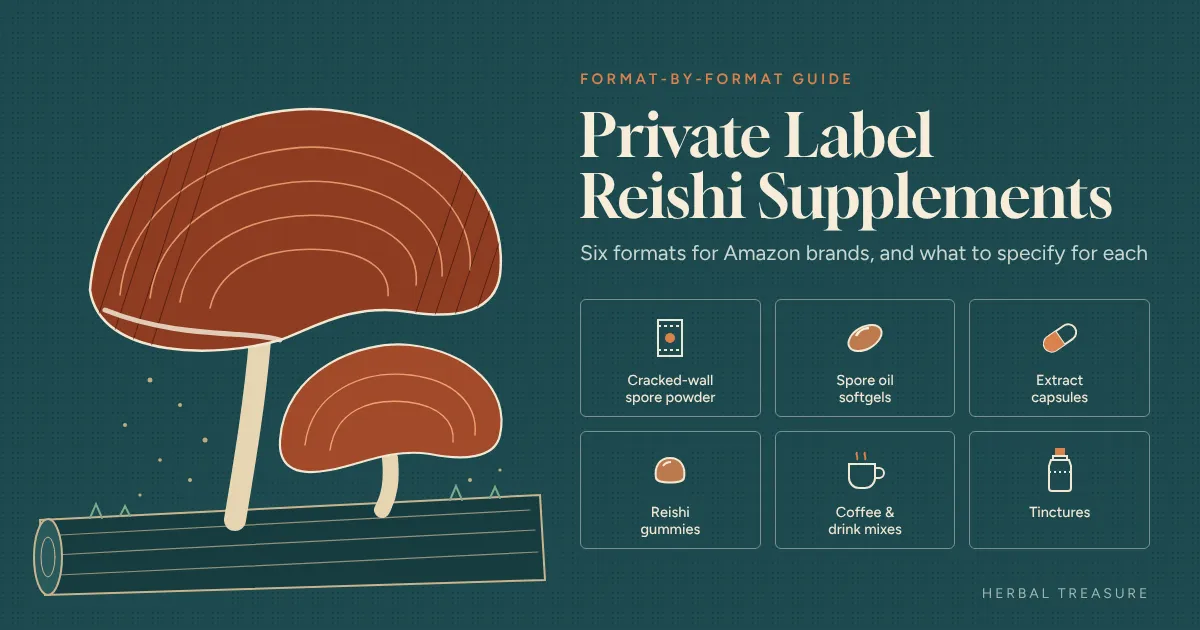 Private label reishi supplements in six formats: cracked-wall spore powder, spore oil softgels, extract capsules, gummies, reishi coffee and tinctures