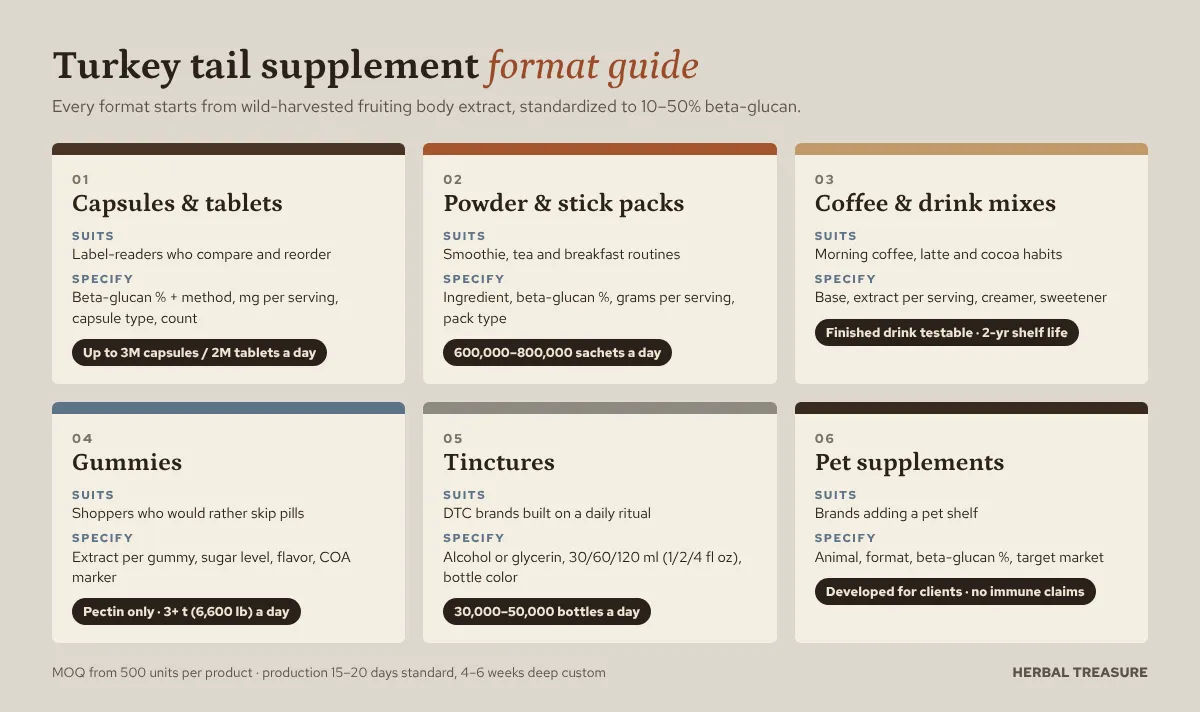 Turkey tail extract sourcing checklist: wild-collection credentials, more than one harvest region, and beta-glucan tested batch after batch